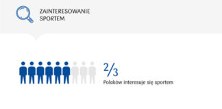 Rower i bieganie na topie